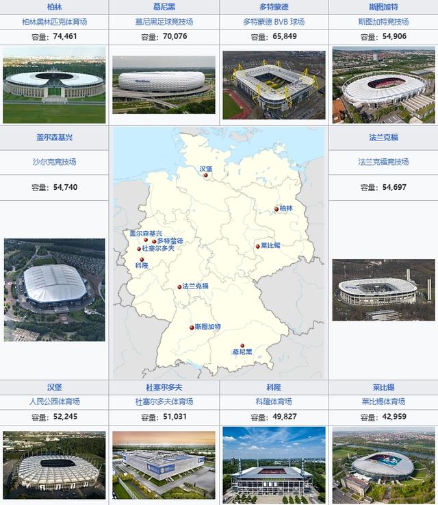 ？2024德国欧洲杯分组：西、克、意造死亡之组，法、荷、奥同组(图2)