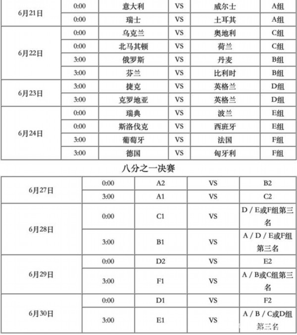 今晚开打！欧洲杯来了！完整赛程表出炉(图18)