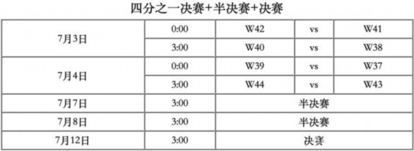 今晚开打！欧洲杯来了！完整赛程表出炉(图19)